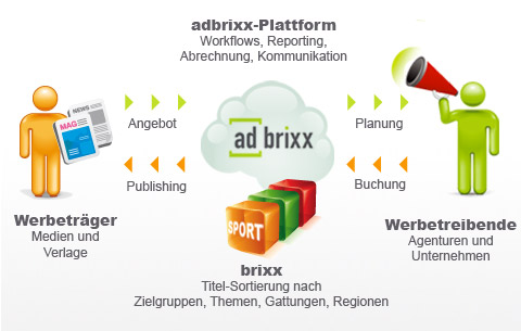 [Keine Beschreibung eingegeben]